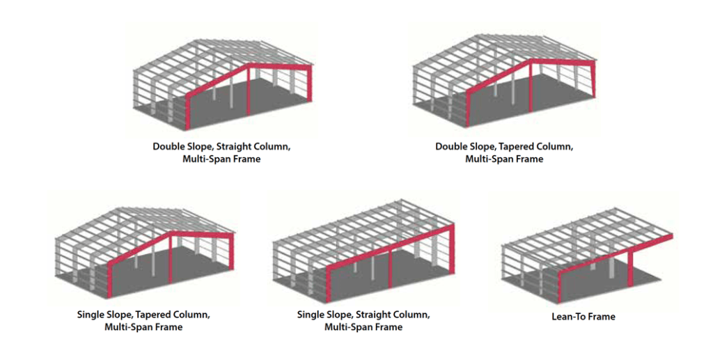 Which Steel Frame is Right for You? News Kodiak Steel Buildings